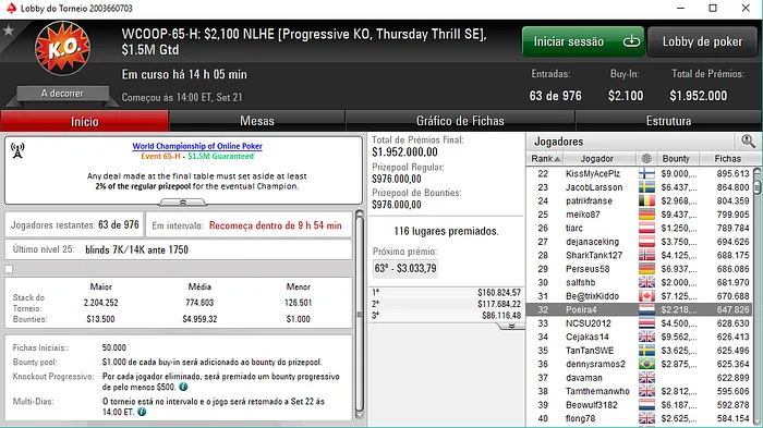 WCOOP 2017: Sousinha23 foi o melhor Luso no Evento #63 High 102