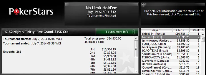 162 Nightly Thirty-Five Grand