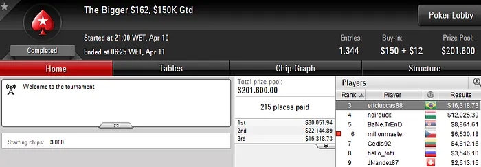 Felipe Mojave Vice no Sunday 500 (US,540); "fel_iv" Crava Sunday 2nd Chance (US,971) &... 103