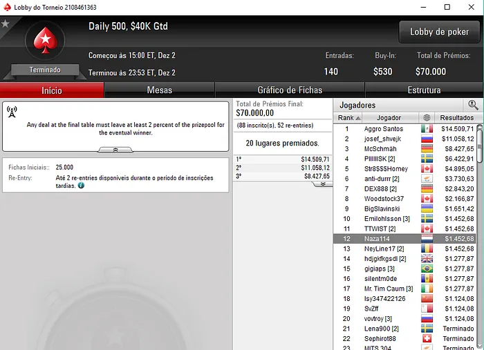 João "Naza114" Vieira 4/6 no High Rollers #16:,100 NLO8 [6-Max] & Mais 104