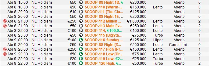 SCOOP do Mercado Partilhado Com ou Sem Portugal? 104
