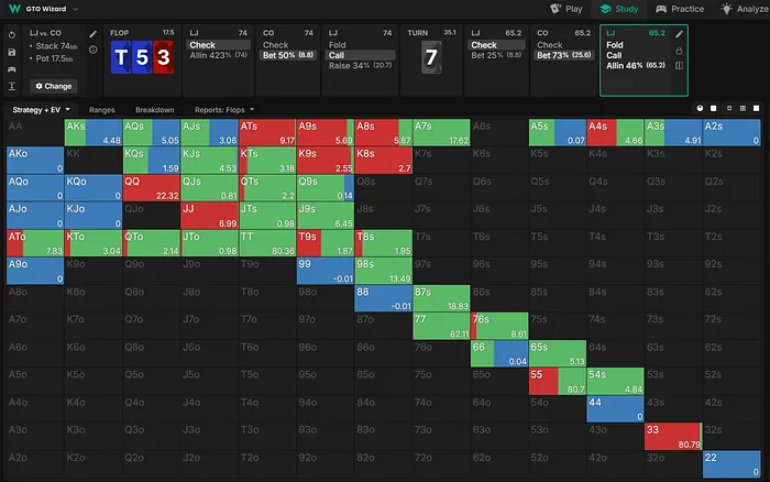Voronin range on the turn vs. bet.