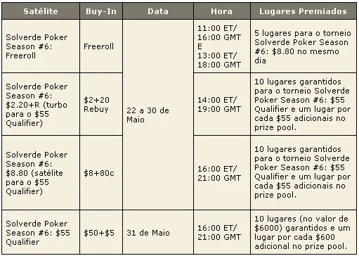 PokerStars Solverde Poker Season 2009 – Satélites Para Etapa Especial 101