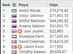 $2,600 The High Roller Big Game Final Table Results