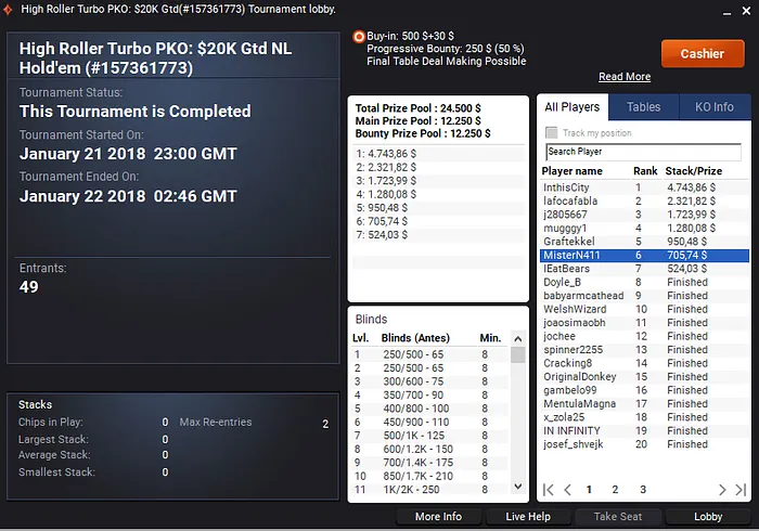 Artur Costa, Carlos Branco e Rui Sousa Faturam Prémios nas Salas Internacionais & Mais 111