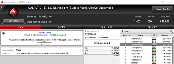 cadilhe87 e Portalegre Conquistam Títulos nas Galactic Series & Mais 104