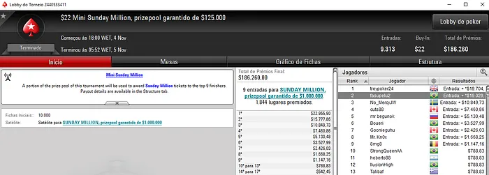 Vinícius Steves Dá Show no PokerStars e Embolsa Mais de ,000 & Mais 105