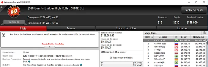 Pedro Padilha Crava Bounty Builder High Roller (,356) & Mais 101