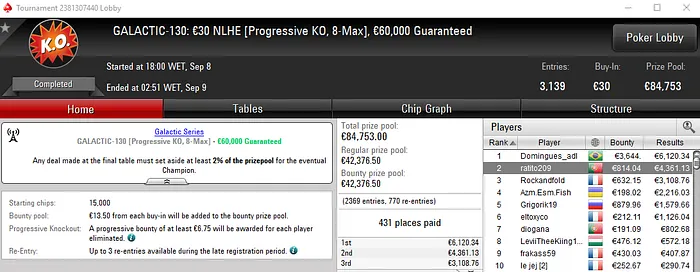 cadilhe87 e Portalegre Conquistam Títulos nas Galactic Series & Mais 103