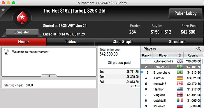 Pedro Caio Brilha no TCOOP #38; Fábio Eiji Vice no Big  & Mais 103