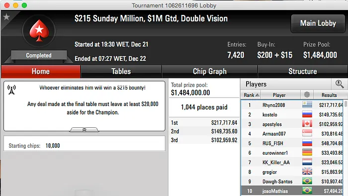 BORRAURELIO (0k) e Dowgh-Santos (k) na FT do Sunday Million & Mais 102