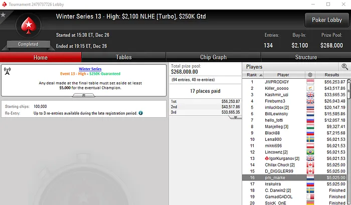 Pedro Marques Conquista Título nas Winter Series Internacionais & Mais 102