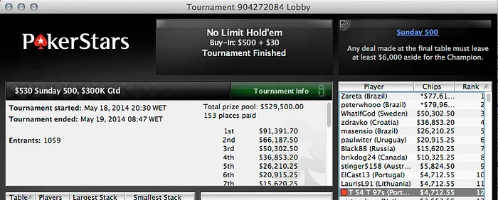 Tomás Paiva,Phounder, Bispo e Zagazaur Faturam na PokerStars 101