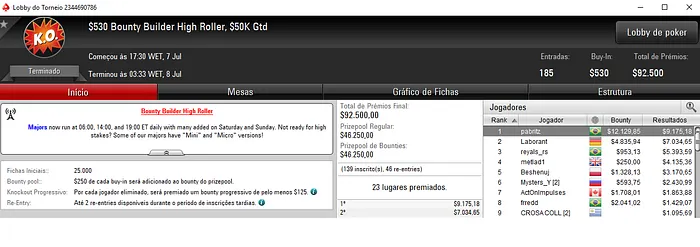 pabritz Crava Bounty Builder High Roller e Recebe ,305 & Mais 101