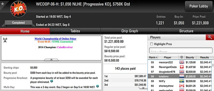 Carlos Branco é 6º no WCOOP 07-H (.684); Vários Lusos em Destaque 102