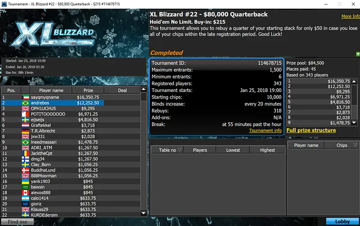 andrebos Vice no XL Blizzard #22 - ,000 Quarterback (,252) 101