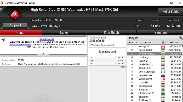 Lobby de poker do PokerStars