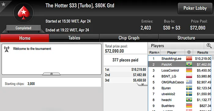 Anao19 6º no Sunday Million (k), Padilha Vence no Sunday Rebuy (k) & Mais 108