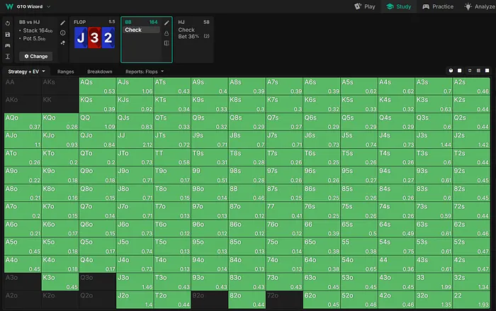 Big blind flop strategy