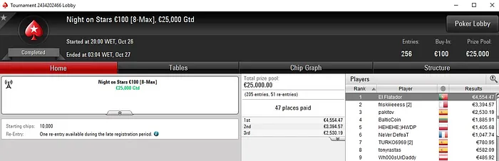 Rodrigo "El Flatador" Carmo Vence Night on Stars €100 (€4.554) 101