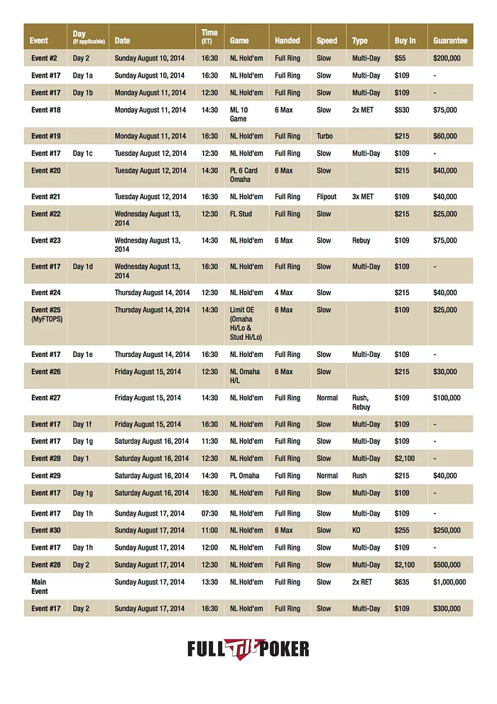 Começam Hoje as FTOPS XXVI - Mais de ,5 Milhões Garantidos até 17 de Agosto 102
