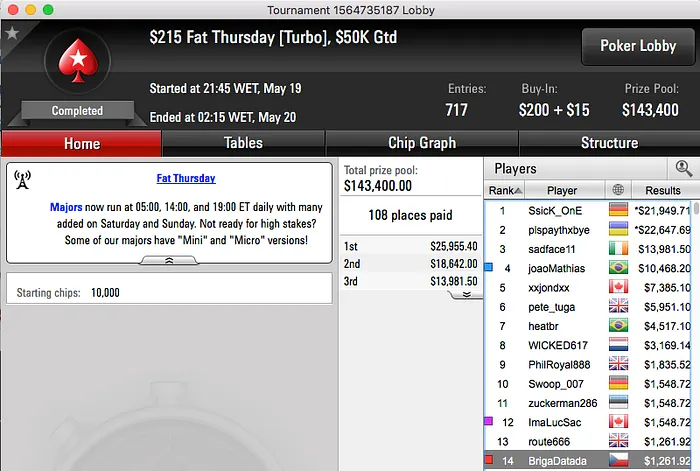 Zagazaur Vence Big 5 (.070) & Mais 104