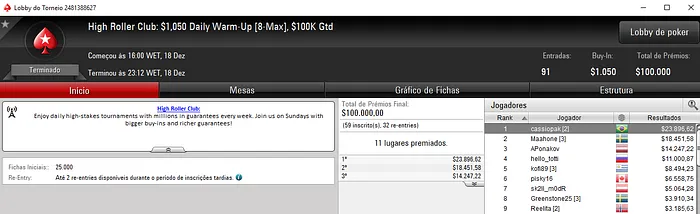 Cássio "cassiopak" Kiles Detona High Rollers Club do PokerStars & Mais 101