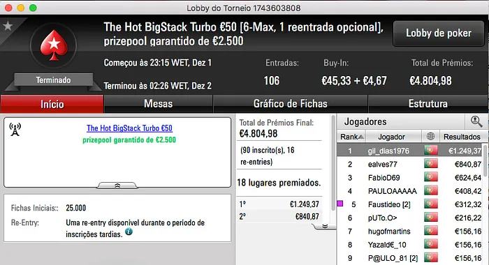 Faustideo Vence Big €100, gil_dias1976 o The Hot BigStack & Mais 102