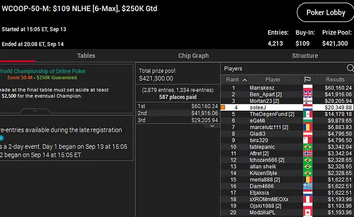 wcoop 2020 joao ferreira