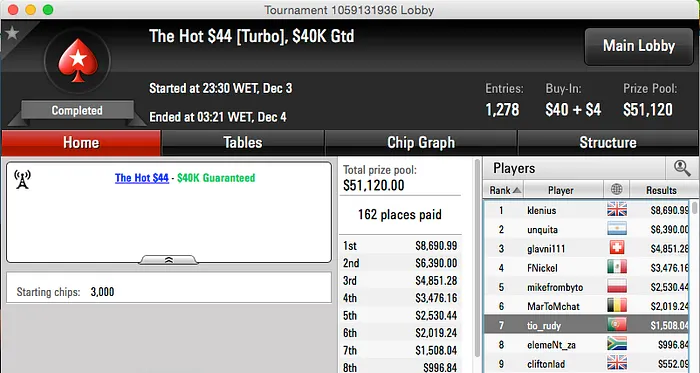 Bernardo Neves Vence Big , Naza 3º no Evento #7 FTOPS & Mais 108