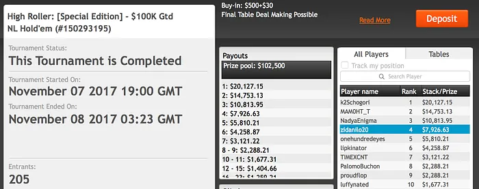 Renato Valentim Crava Main Event do Partypoker (.400) & Mais 102