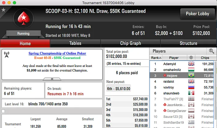 SCOOP 2016: Eduardo "Bean1992" Junqueira Crava Evento #5 Low (.511) 106
