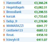 Tomás Paiva, Pedro Marques e Júlio Ribeiro Faturam nas Salas .Com 104