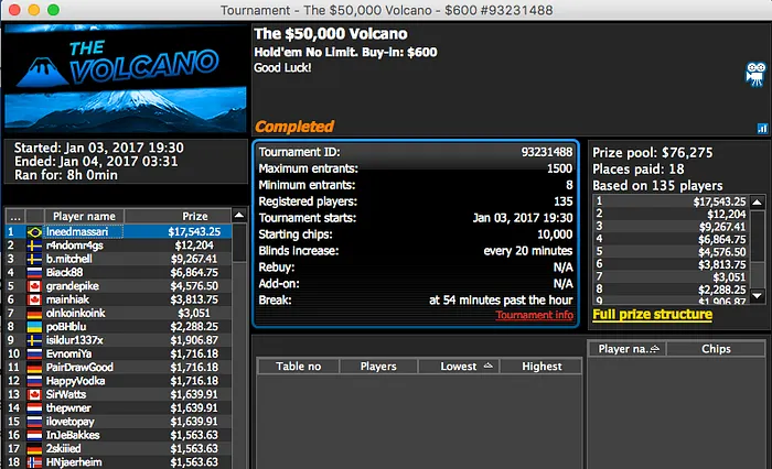 João Simão Cravou o The ,000 Volcano (,543) 101