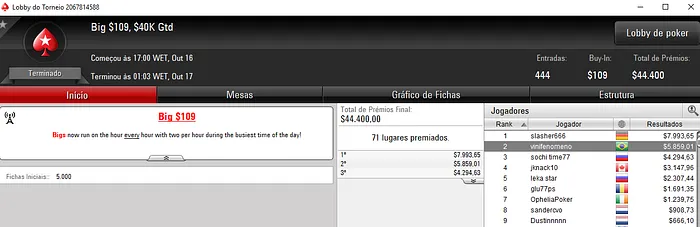 Brasil Detona Bigs do PokerStars 102