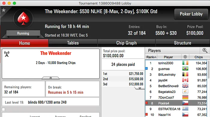 João "Xungazz" Oliveira Vence Hot .50;Mojo_9_Iggy 2º no Saturday Splash & Mais 104