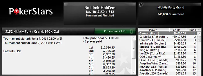 162 Nightly Forty Grand