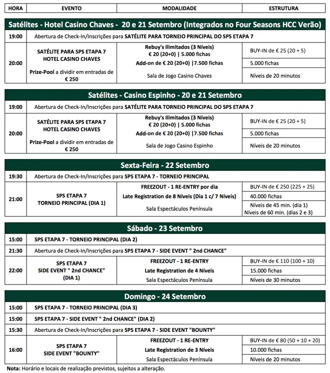 Últimos Satélites para a Etapa #7 da SPS em Chaves e Espinho 101