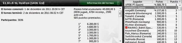 "deivid29", "AKRIK_PT", "runer9511" y "Hernaez_AA" son los protagonistas del día 102