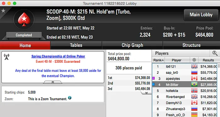 SCOOP 2015: Mr.Bitar, KAMPF, wdgjunior e João Mathias Brilham 101