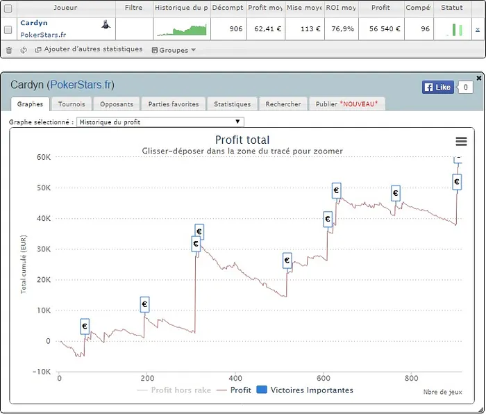 PokerStars.fr : le gros dimanche de Nicolas Cardyn 102