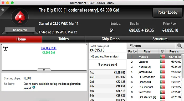 Ivanildo Gomes Vence The Big €100 & Mais 101