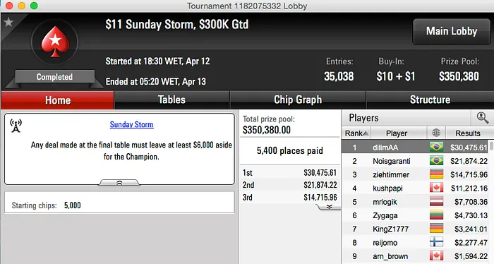 Dieferson09 4º no Sunday Million (k) & Mais, Muito Mais... 103