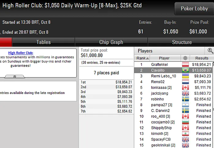 Lobby de poker da PokerStars