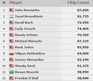 Yuri Martins no Dia 3 do Evento #51: ,000 8-Handed Pot-Limit Omaha Championship 104