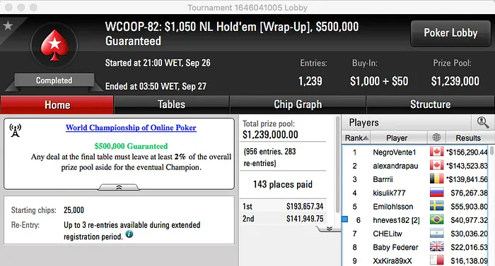 WCOOP 2016: Hélio Neves  Foi 6º no Evento #82 (.977) & Mais 101