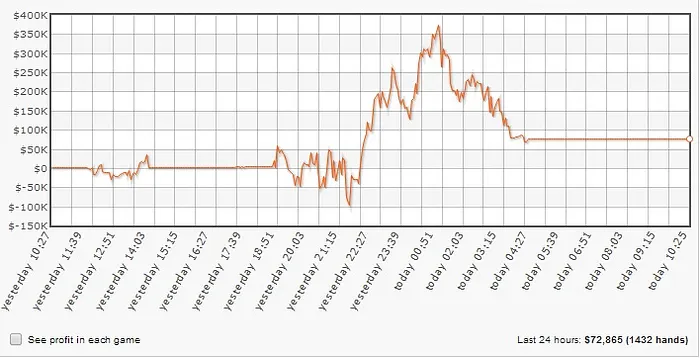 Isildur1 Ganha de Dia e Perde de Madrugada 101