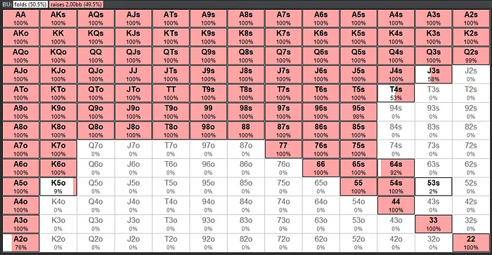 BTN Preflop Strategy