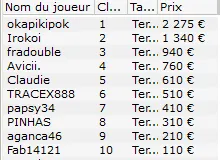 MTT Online : 5.493€ d'overlay dans le SCOOP-18-B 10€ NLHE [Re-entry] 75.000€ Garantis 105