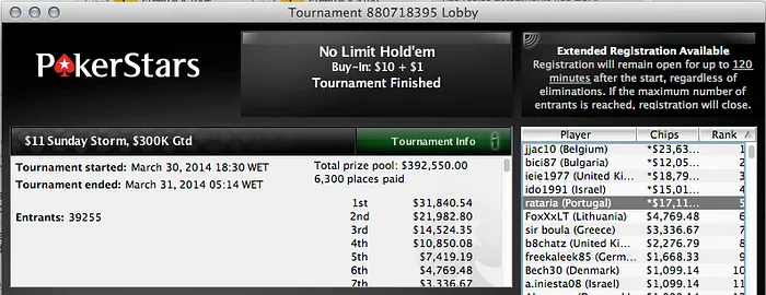 António Lemos (k), Rataria (k) e Joel Dias (k) Faturam na PokerStars & Mais 103